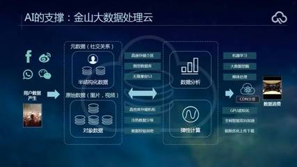 当“阿尔法狗”横扫李世石 人类如何依赖数据处理与存储支持服务