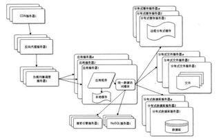 大型网站技术架构 数据处理与存储支持服务深度解析