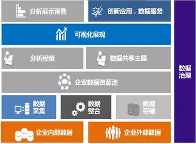实施数据治理项目 数据中心建设的关键与数字化转型的基石