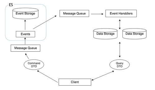 html美团源码,redux从设计到源码