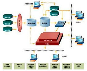 数据仓库的设计步骤 构建高效的数据处理与存储支持服务