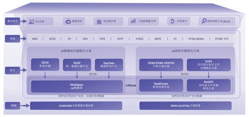 腾讯资本加持，北京AI存储黑马冲刺IPO 数据处理与存储支持服务迎来新标杆