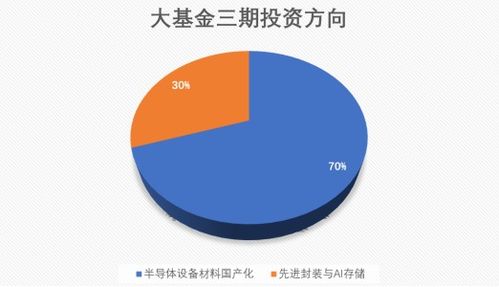 半导体设备ETF招商561980拆分5倍 存储大扩产与去日化趋势下设备材料景气加速