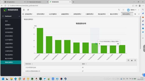 基于PyFlink与Spark的大数据物流预测及可视化系统设计与实现