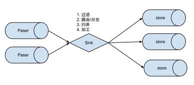 谈谈对 canal 增量数据订阅与消费 的理解